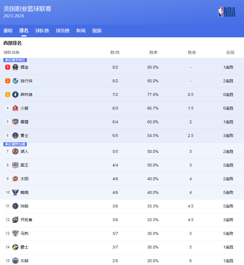 业能力