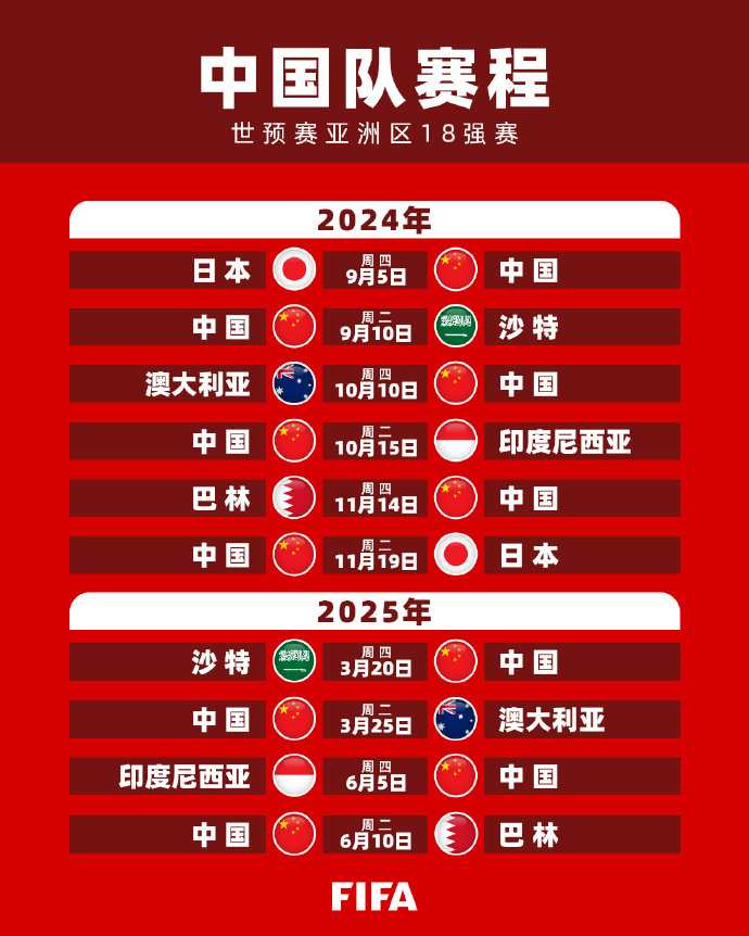 最佳方式